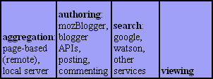 Mozilla microcontent client implementation diagram