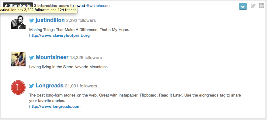 White House Interesting Users