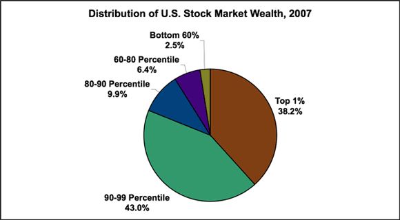 The Daily Opportunity Index